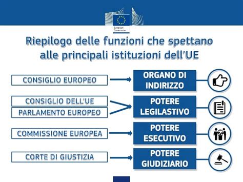 corso europa  italia  le istituzioni dellue