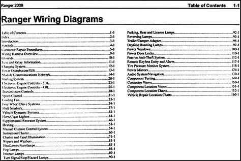 ford ranger wiring diagram manual original