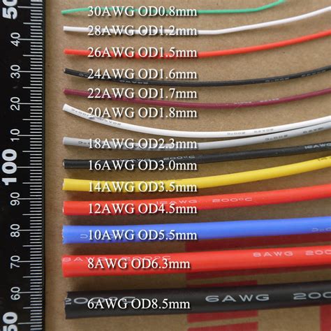 buy wholesale awg wire  china awg wire wholesalers