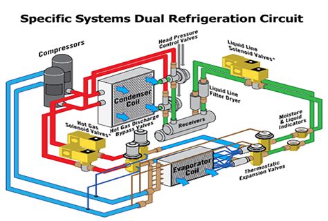 working principle  refrigeration system pki thailand