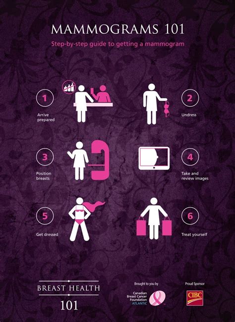 cbcf mammogram infographic cancer center pinterest tips
