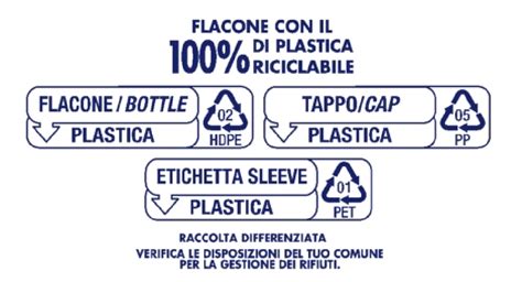 mil mil  spa environmental labelling  packaging
