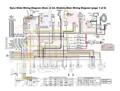 harley softail wiring harnes diagram wiring diagram