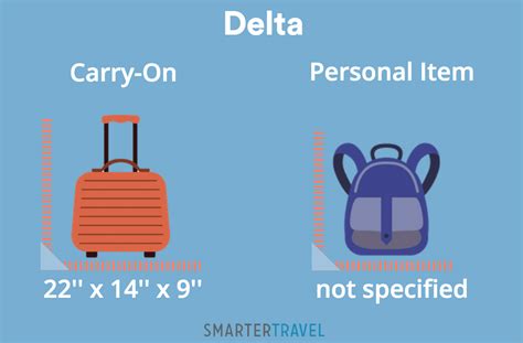 personal item  carry  baggage size dimensions  airline smartertravel
