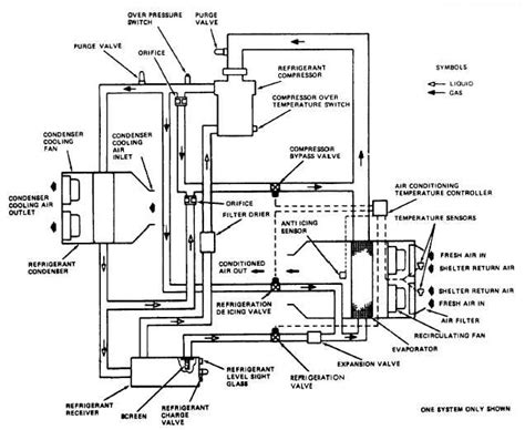 figure   cooled air system schematic ts
