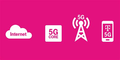 t‑mobile achieves significant 5g firsts with cisco ericsson mediatek