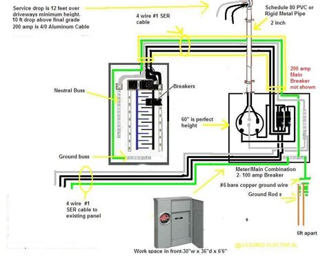 amp service panel wiring diagram wiring diagram
