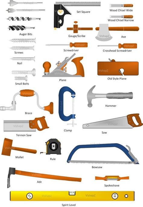 woodworking unlimited plans dictionary  woodworking tools