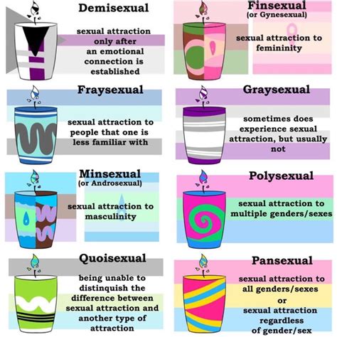 Different Types Of Asexuality Different Types Of Asexuality