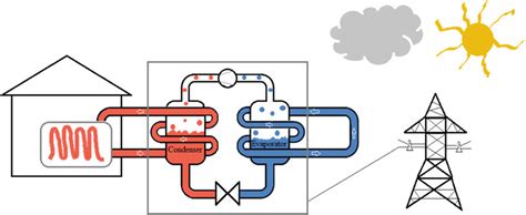 heat pump system schematic diagram  interpretation    scientific diagram