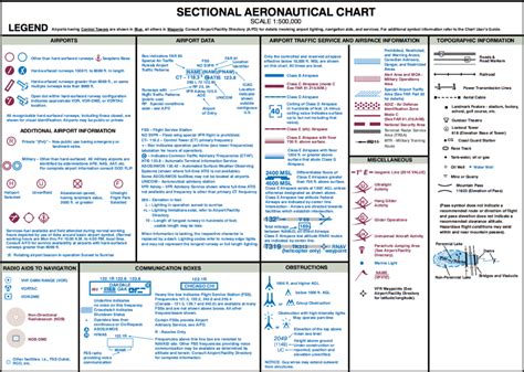 faa drone study guide chart legend dr site scan commercial drone platform beginnerdrones