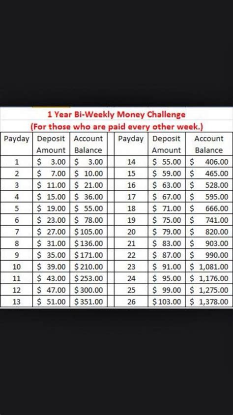 bi weekly savings saving money challenge biweekly  week money