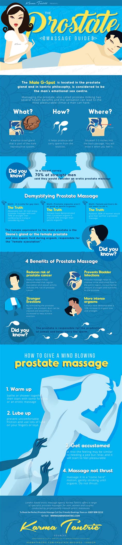 the ultimate prostate massage guide infographic orgasm