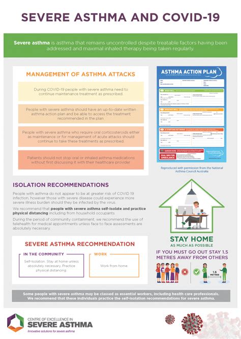 severe asthma infographics severe asthma toolkit