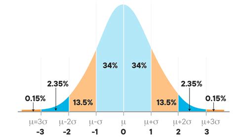 normal distributions    hope youre    hamilton chang medium