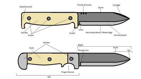 parts   folding knife outdoor nirvana