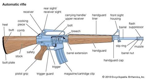 rifle firearm britannicacom