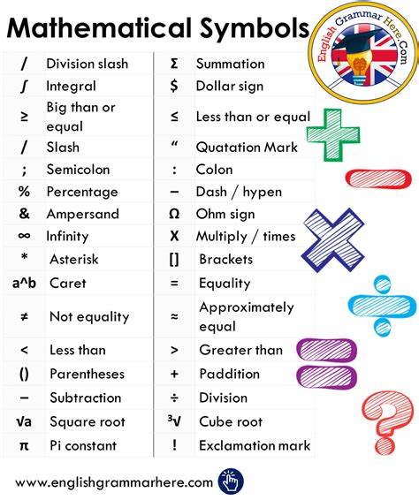 mathematical symbols english grammar