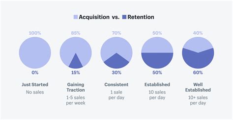 customer retention strategies  guide  small business owners