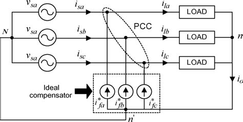 phase  wire diagram general wiring diagram
