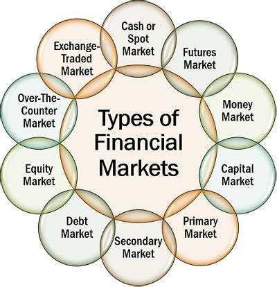 financial market definition  features composition
