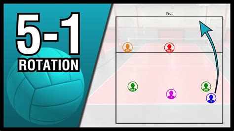 illustrated volleyball rotation guide