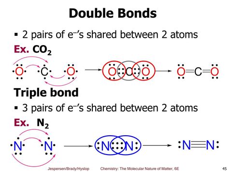 chapter   basics  chemical bonding powerpoint  id
