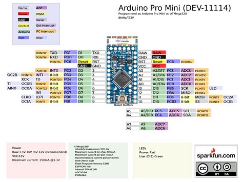 arduino pro mini opisanie raspinovka platy micropi