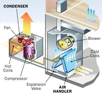 wondering   air conditioner works refrigeration  air conditioning air conditioning