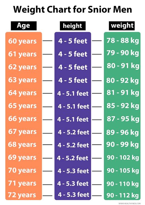 weight  height  age chart tutorial pics