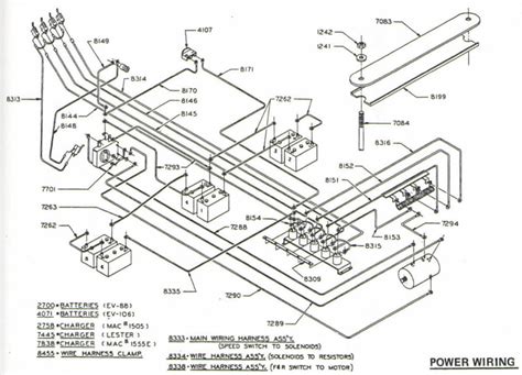 clayist  club car  wiring diagram
