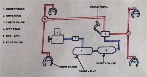 car parts work air brakes