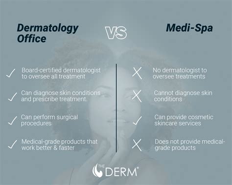 dermatologist  medi spa    trust  skin   experts