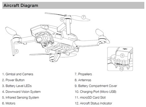 blog fornense  mavic  manual mavic drones dji inspire  maintenance manual advexure