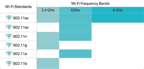 introduction   ghz wi fi smart home community