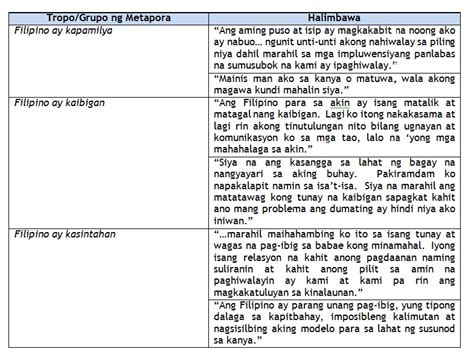 example ng thesis sa filipino