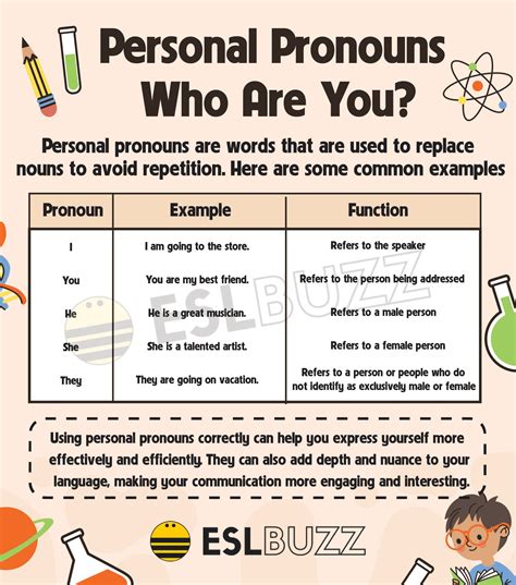 mastering personal pronouns  basic component  english
