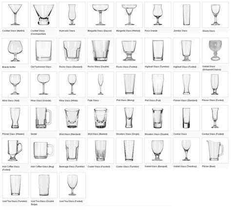 Glassware Guide Types Of Wine Glasses Alcohol Glasses Types Of Wine