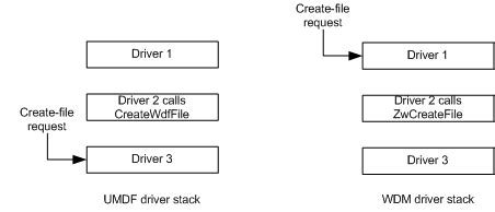 creation  utilisation dobjets de fichier driver created windows drivers microsoft learn