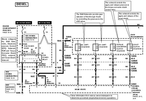 ford eod transmission wiring diagram agoinspire