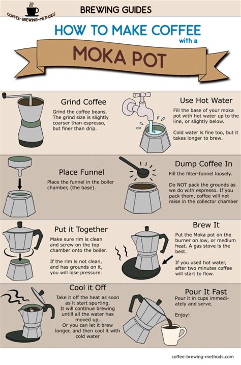 gourmet coffee  coffee buying tips  images coffee brewing
