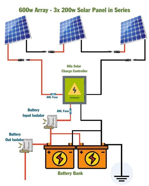 solar panel kit  rv campervans including wiring diagrams