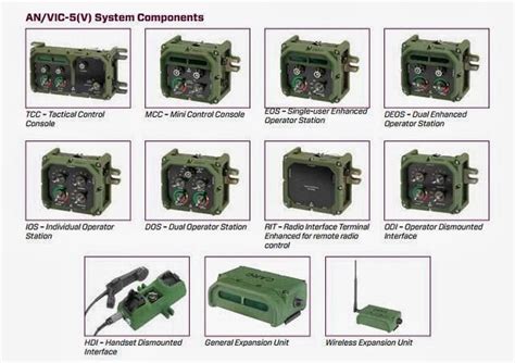 world defence news  army combat vehicles equipped   anvic   vehicular intercom