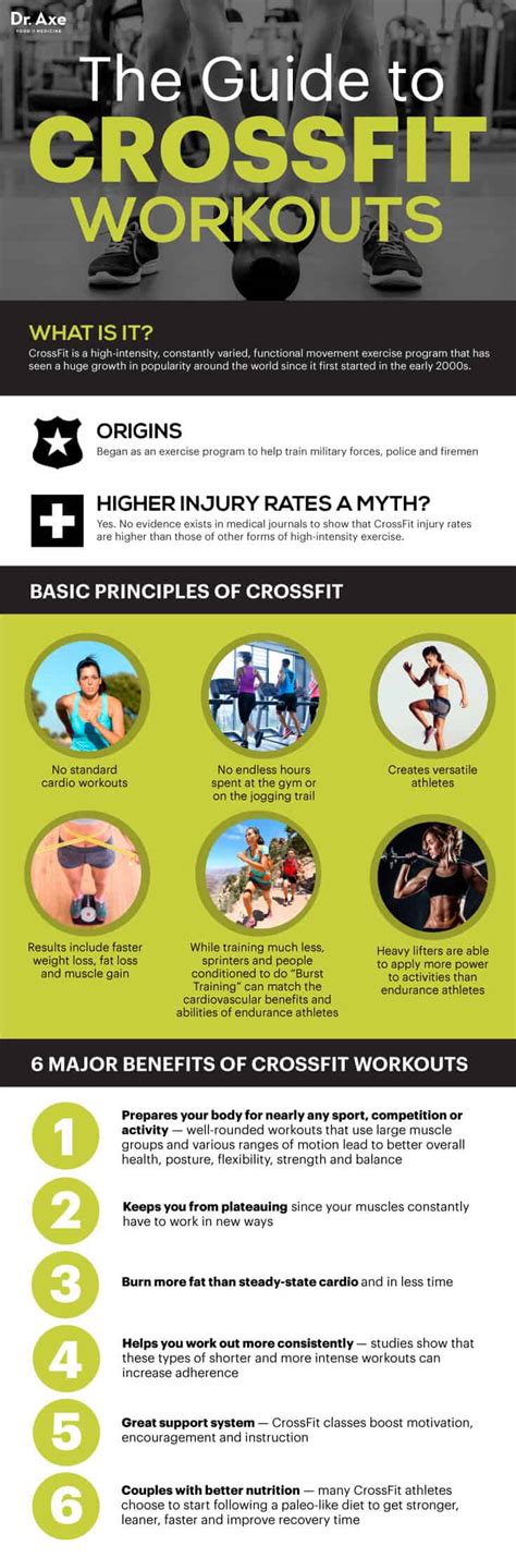 Crossfit Workouts Benefits Risks And How To Do Your Own Dr Axe