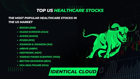 top  healthcare stocks identical cloud