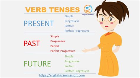 verb tenses  english grammar definition formula examples