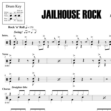 jailhouse rock elvis presley drum sheet  onlinedrummercom