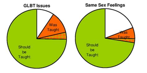 Sex Ed With Lots Of Pretty Graphs Hubpages