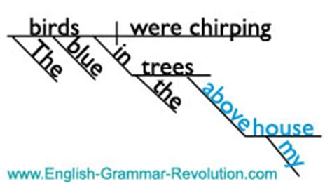diagramming  prepositional phrase
