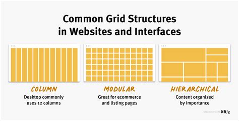 grids  interface designs